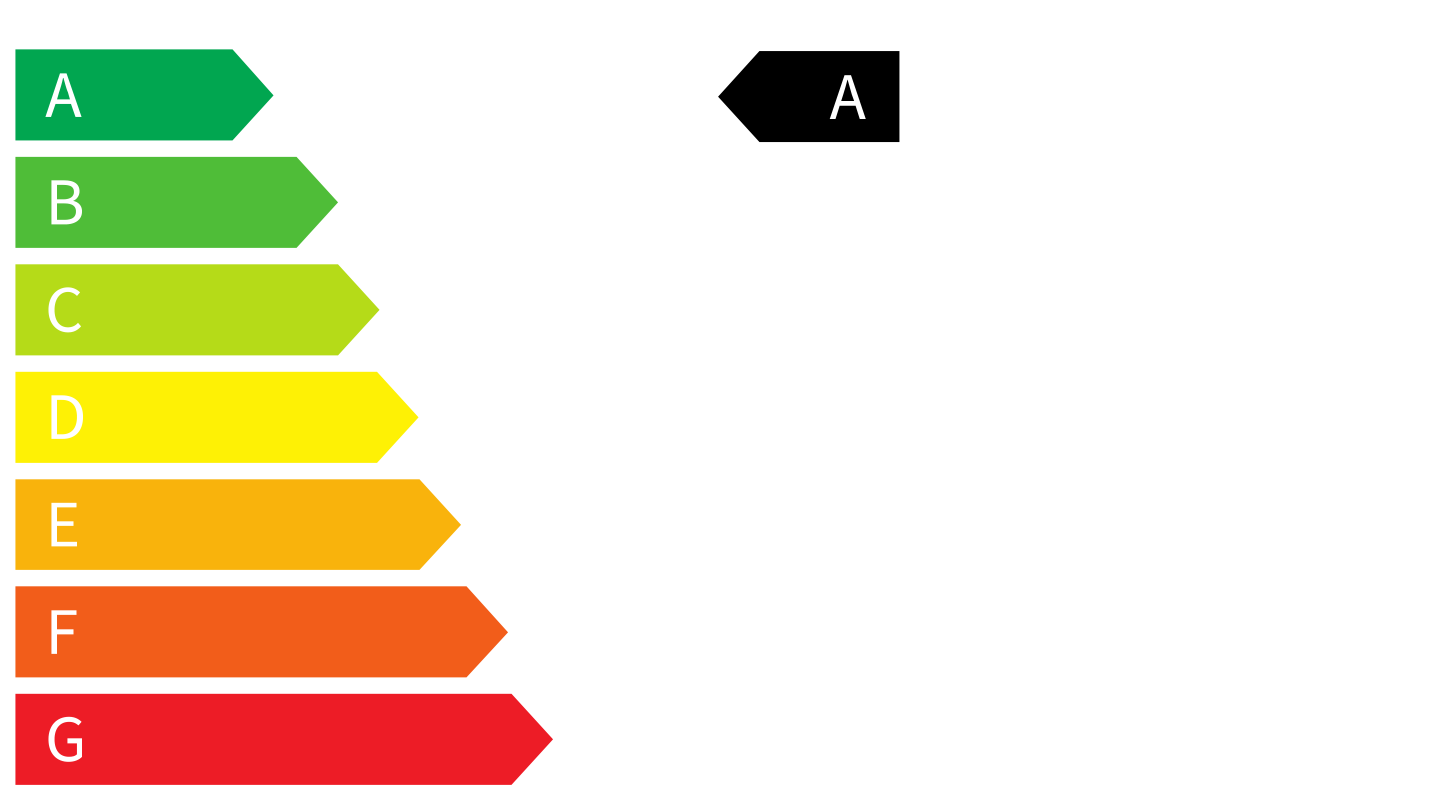 CO2 Klasse A Label