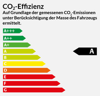 Energieeffizienzlabel A