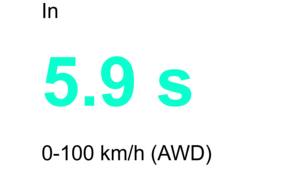 Der Xpeng X9 beschleunigt in bis zu 5.9 Sekunden von 0-100 km/h