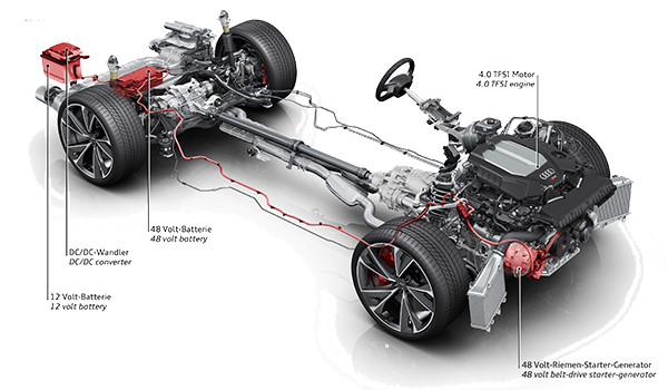 Mildhybrid drivetrain